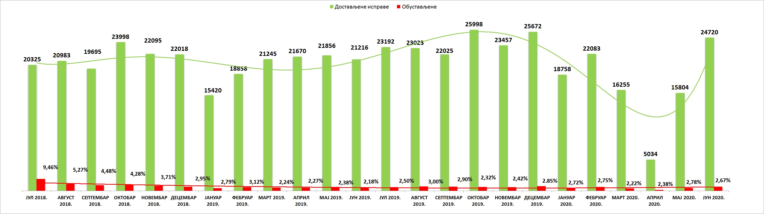 /content/pages/onama/статистика/2020/07-jul/Grafik 1-1607.jpg